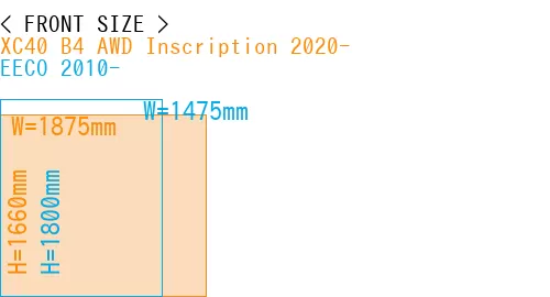 #XC40 B4 AWD Inscription 2020- + EECO 2010-
